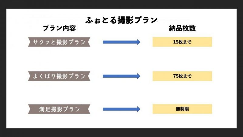 出張撮影の料金相場を解説 写真スタジオとの料金差も紹介 ふぉとるプラス 写真がもっと好きになる総合webメディア