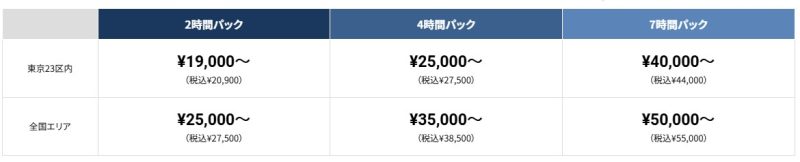 ジップの料金体系